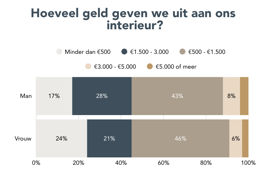 Pronto_hoeveel_geld_geven_we_uit