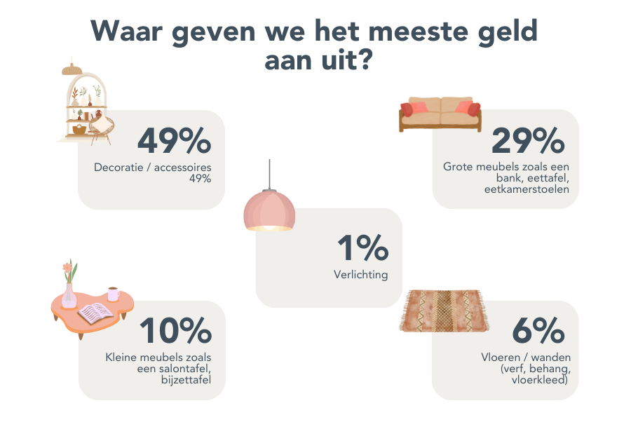 Pronto_waar_geven_we_geld_aan_uit